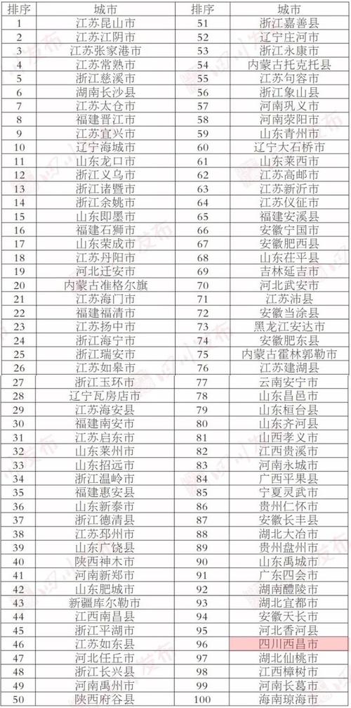 四川各县市法律指数分析