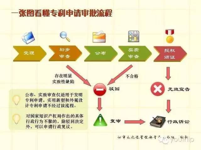 专利优先权的法律依据