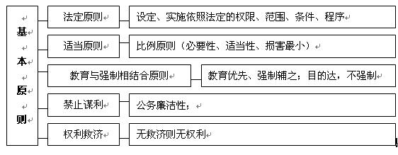 法律制定是法律执行的什么环节