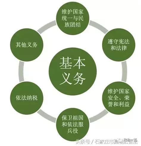 修改法律的程序