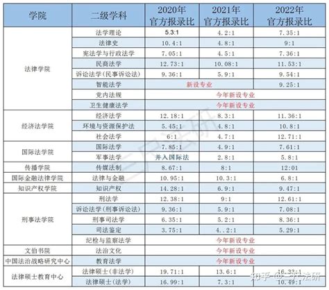 会计跨考法律硕士难吗