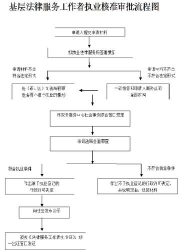 法律上工作时间的认定