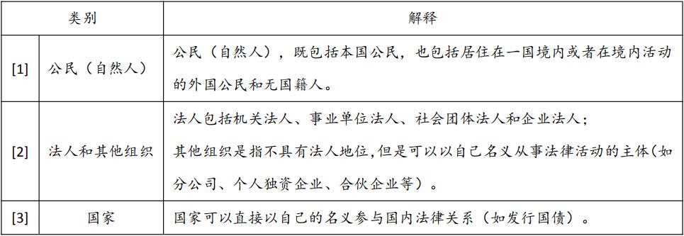 法律的基本范畴