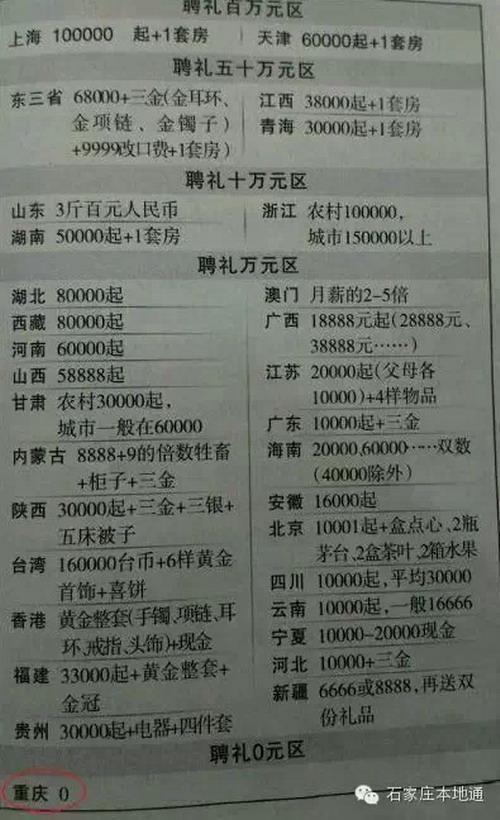 国家法律彩礼多少