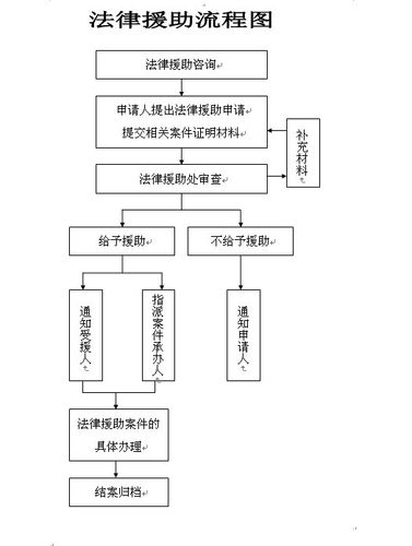 法律咨询合同书范本
