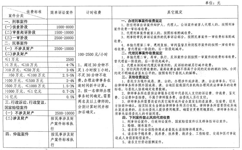佛山律师收费价目表