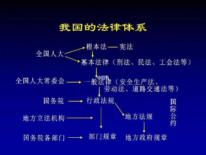 有哪几个法律部门