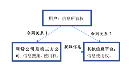 网络爬虫所触犯的法律