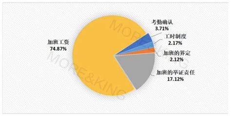 联通法律咨询热线电话