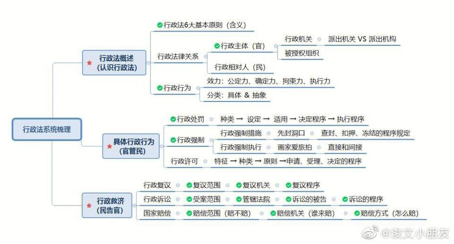政府法律顾问分为哪几种