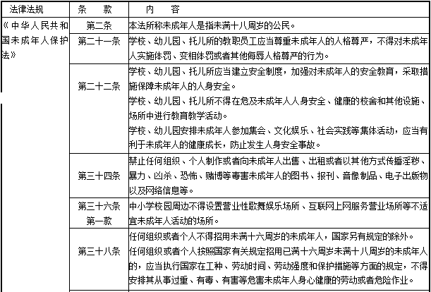 法律法规教育心得体会