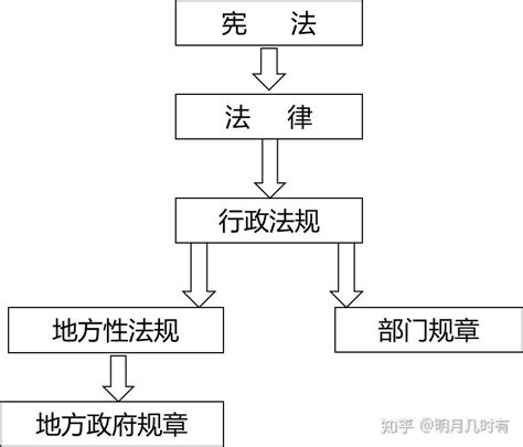 依照我国有关法律规定