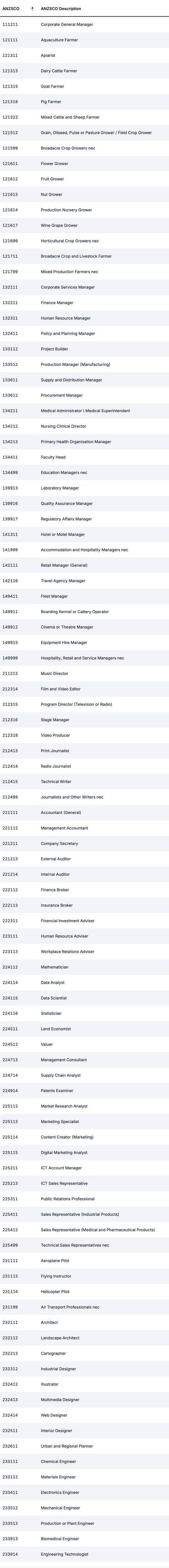 移民澳大利亚流程图