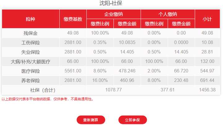 沈阳养老保险2024年缴费标准是多少