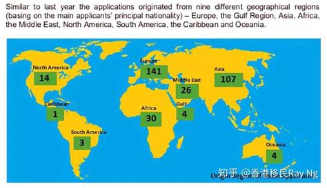 移民马耳他什么新政