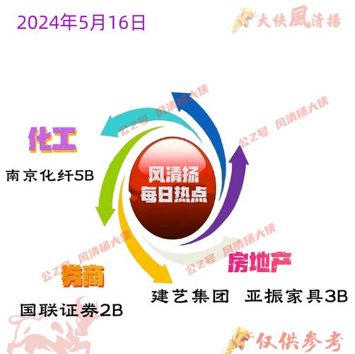 申华控股股价飙升，市场分析与未来展望