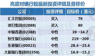 高盛新预测市场量价齐升，行业前景看好