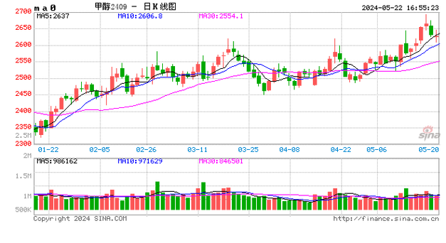 光大期货0510热点追踪:棉花重挫,软商品硬不起来了?
