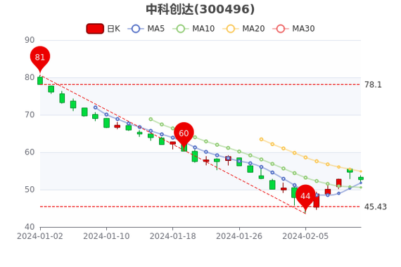 76元,截至15时,报12.850元,成交额2.33亿元,换手率1.88%,市值为125.