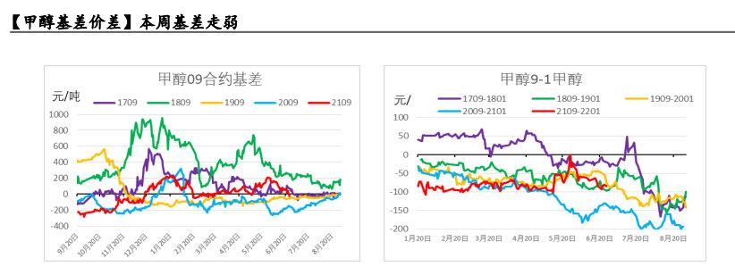 化工甲醇市场分析整体稳定下的盘面微反弹