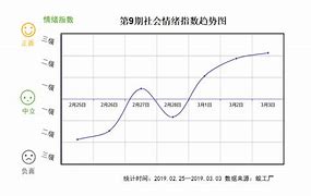半导体情绪指数周报