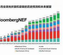 彭博分析师预测以太坊现货市场推出日期或将提前