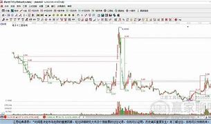 海南自贸区概念股震荡永泰能源盘中跳水深度解析