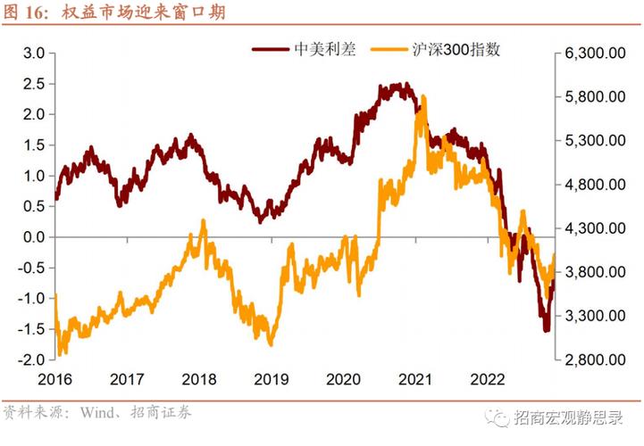 分化中的新机2023年下半年海外宏观与资产配置的航向