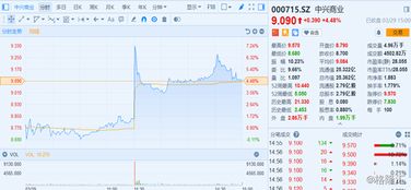 翔鹭钨业：截止至年月日的股东人数为人