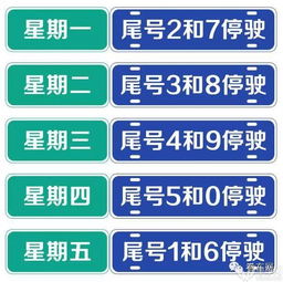 车主们注意！月日起北京市机动车限行尾号将轮换