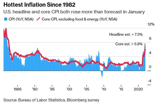 美联储理事：通胀面临上行风险未到降息的时候
