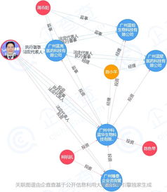 癌症检测产品供应商今晚登陆纳斯达克已从剥离