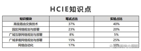 1."计算机网络技术与实战"by王晓云