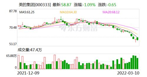 洽洽食品的逆袭回购风云