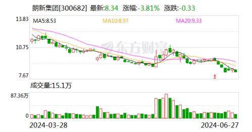 朗新集团：公司新电途聚合充电服务平台已接入全国各大主流和中小型充电桩运营商