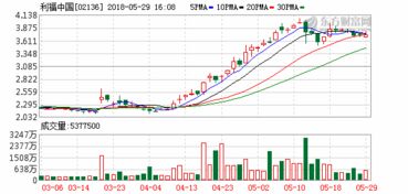北京能源国际控股有限公司官网
