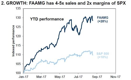 这个月的华尔街风云