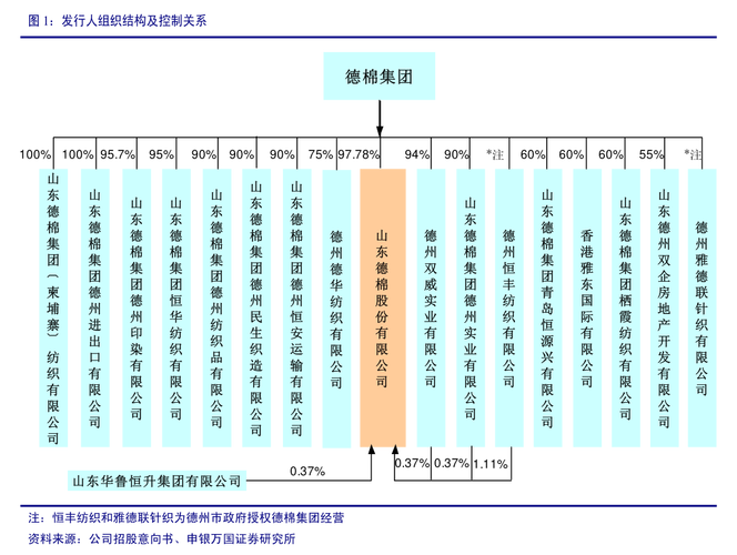 天元股份教学工作方案
