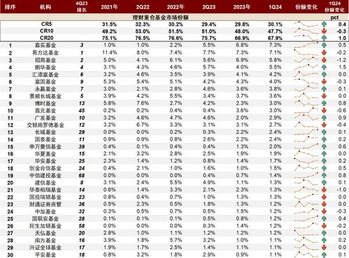 存款利率降低后，十万块如何理财增值？