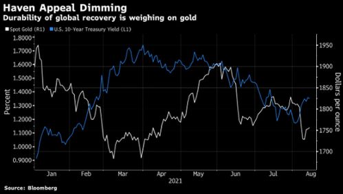 金价连续第二周下跌，市场趋势分析与未来展望