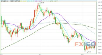 金价连续第二周下跌，市场趋势分析与未来展望