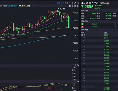 存款降息连锁反应，立竿见影的影响