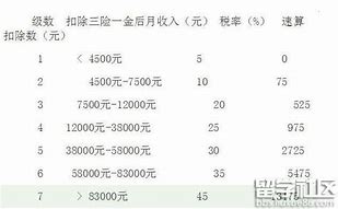 工资扣税标准表2021