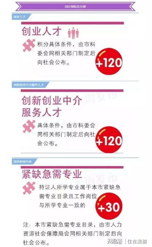 上海户口新政策的影响与实施效果研究