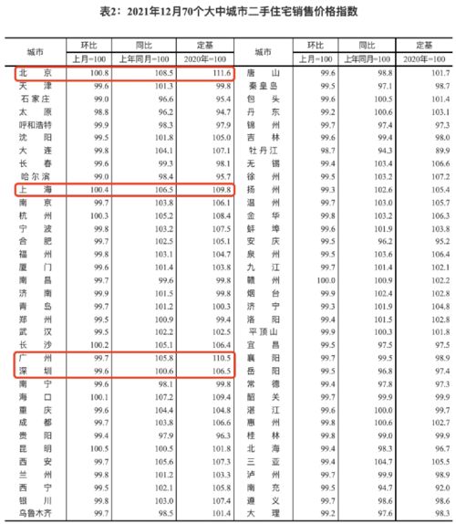 PEST分析北京二手房价格走势