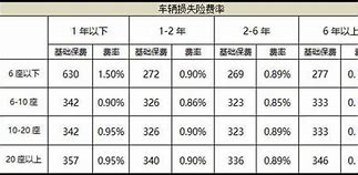 车险价格表图片大全