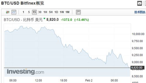 人民币兑美元突破7.2关口，影响与展望
