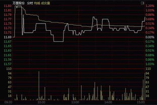 A股成交额不足五千亿，市场信号与未来展望