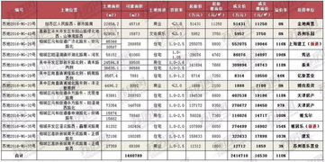 苏州限购令细则深度解析