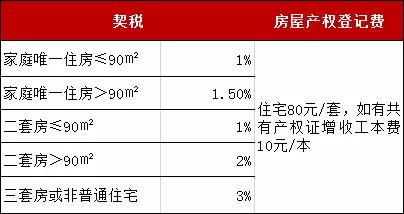 二手房交易中的个人所得税详解